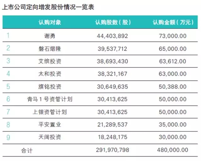 申通借壳上市：十问十答让你一目了然