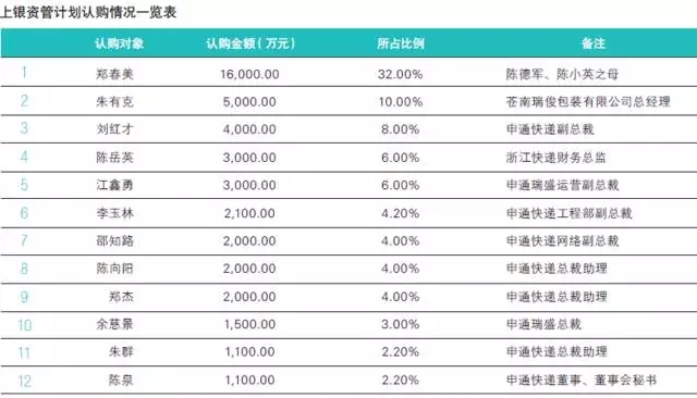 申通借壳上市：十问十答让你一目了然