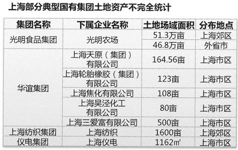物流地产搭上电商快车 各路资本抢占“蛋糕”