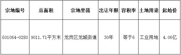 深圳拟挂牌出让一宗工业用地 面积9011.71平方米