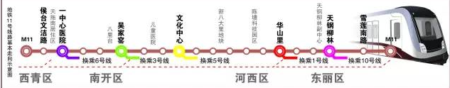 天津地铁7号线批了 将设八里台、海光寺等站点
