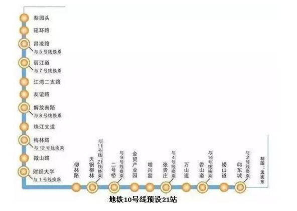 天津地铁7号线批了 将设八里台、海光寺等站点