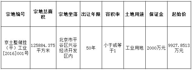 平谷拟挂牌出让一宗工业用地 市政条件“七通一平“
