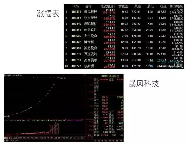 雷军没瞧上，他50万开干，做出百亿市值的公司！上市前差点贱卖给马云！