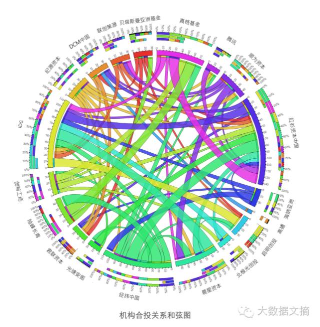 分析2000余家投资机构+12000次投资事件,发现了这些投资特点