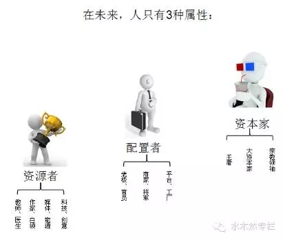 中国赚钱的方式已经彻底变了（深度好文！）