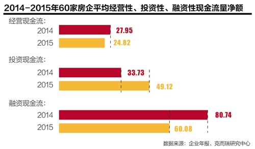 地价透支房企利润：地王与资金赛跑背后的逻辑