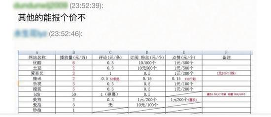 揭密视频平台刷点击量内幕：300元能买到4000万点击