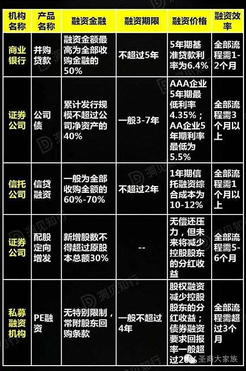 详细解析上市公司并购基金