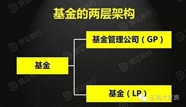 详细解析上市公司并购基金