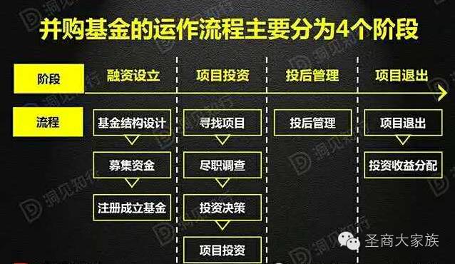 详细解析上市公司并购基金