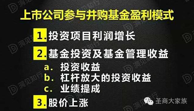 详细解析上市公司并购基金