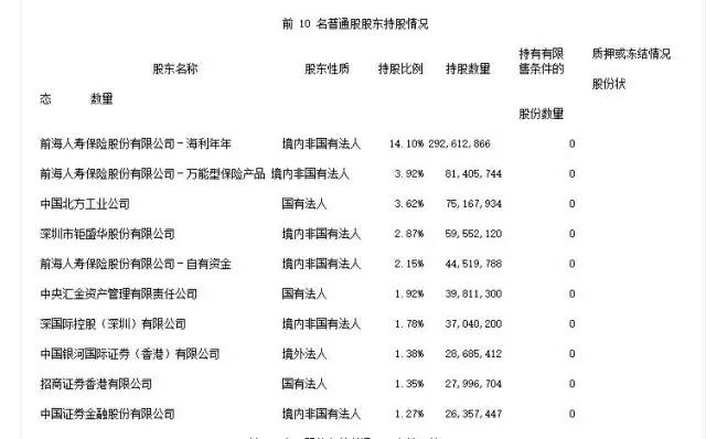 仅用19亿就吞掉2000亿万科，若成功，卖菜出身的他未来能血洗A股！