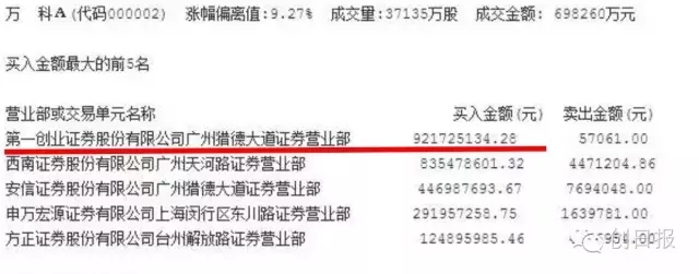 神反转！恒大加入混战，91亿把万科拉涨停！贵圈频频打脸，看多了全都是套路…