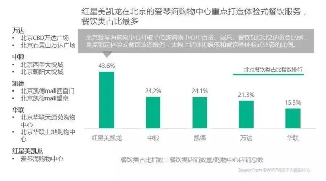 一线城市16大标杆购物中心定位与客群全景扫描