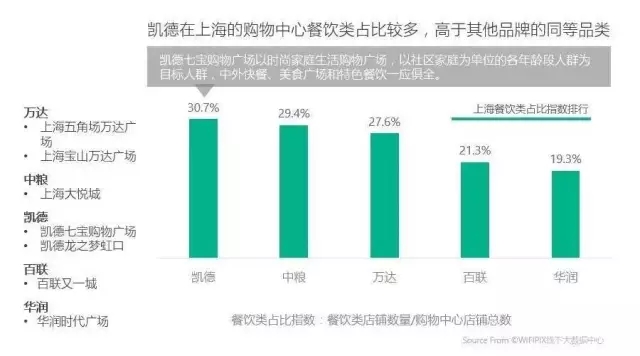 一线城市16大标杆购物中心定位与客群全景扫描