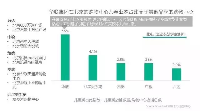 一线城市16大标杆购物中心定位与客群全景扫描