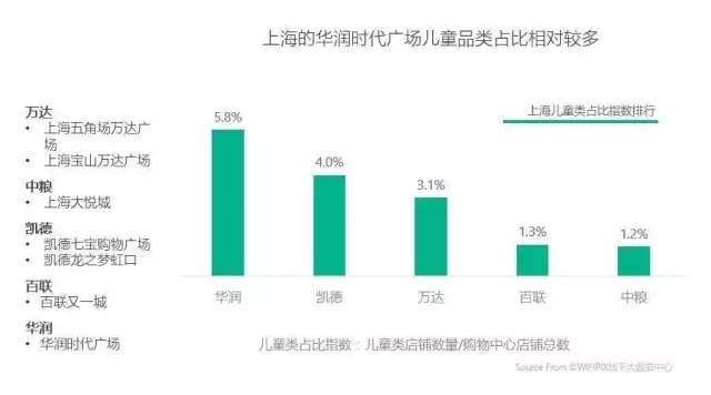 一线城市16大标杆购物中心定位与客群全景扫描