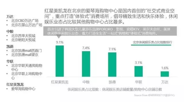 一线城市16大标杆购物中心定位与客群全景扫描