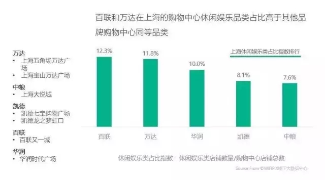 一线城市16大标杆购物中心定位与客群全景扫描