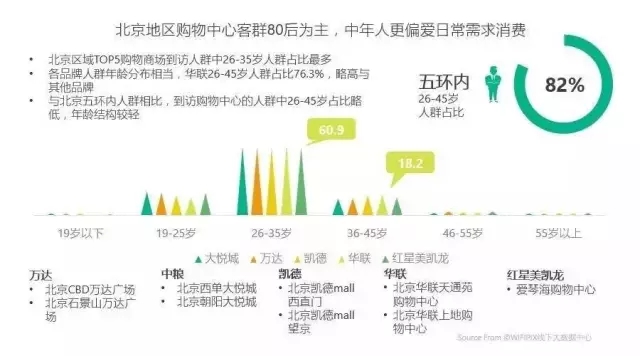 一线城市16大标杆购物中心定位与客群全景扫描