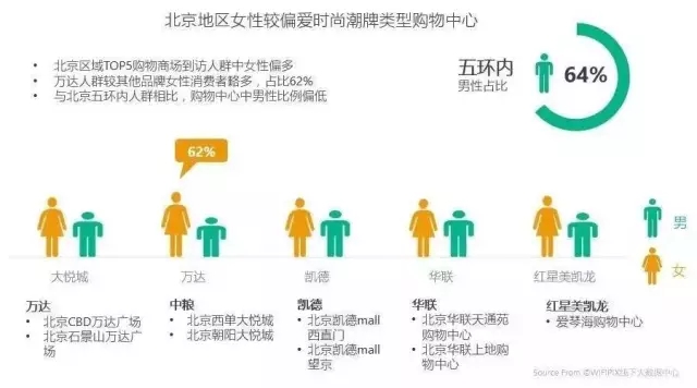 一线城市16大标杆购物中心定位与客群全景扫描