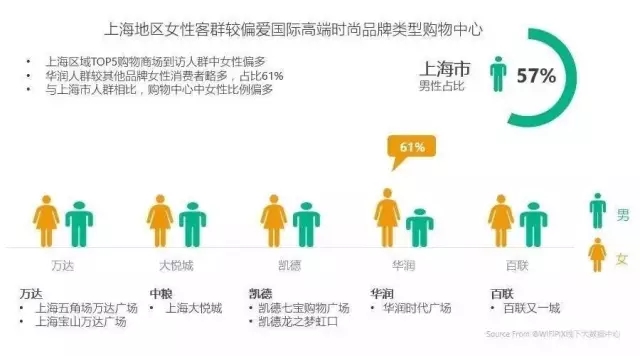 一线城市16大标杆购物中心定位与客群全景扫描