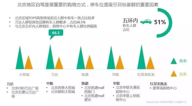 一线城市16大标杆购物中心定位与客群全景扫描