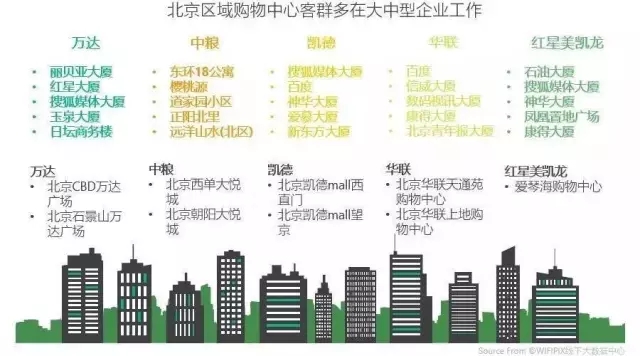 一线城市16大标杆购物中心定位与客群全景扫描