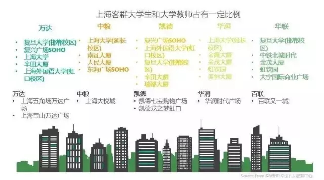 一线城市16大标杆购物中心定位与客群全景扫描