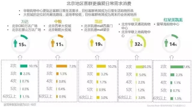 一线城市16大标杆购物中心定位与客群全景扫描