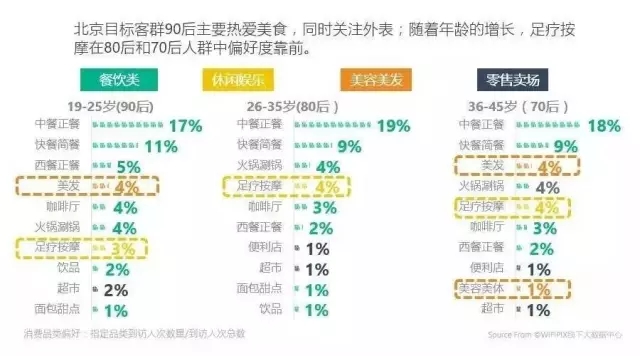 一线城市16大标杆购物中心定位与客群全景扫描