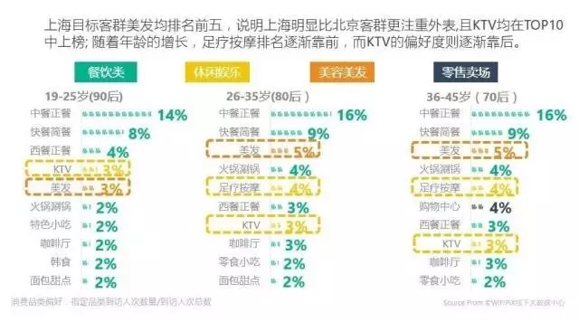 一线城市16大标杆购物中心定位与客群全景扫描