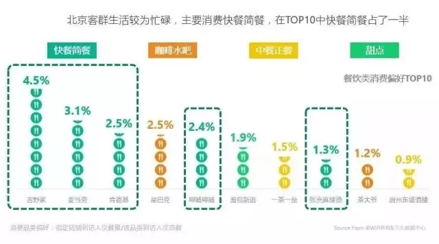 一线城市16大标杆购物中心定位与客群全景扫描