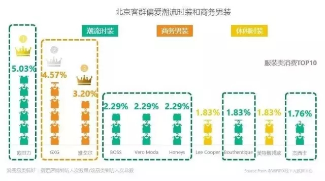 一线城市16大标杆购物中心定位与客群全景扫描