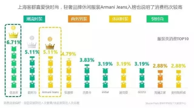 一线城市16大标杆购物中心定位与客群全景扫描