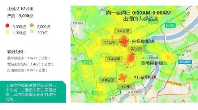 一线城市16大标杆购物中心定位与客群全景扫描