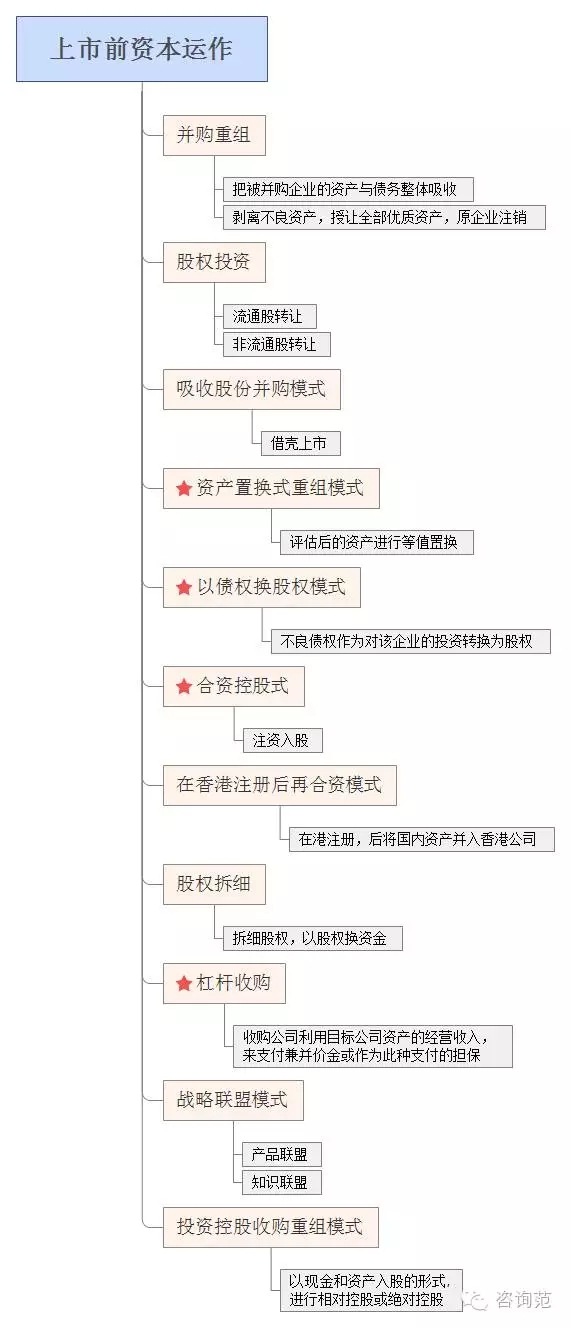 图解知士—— 资本运作（图文并茂，建议收藏）