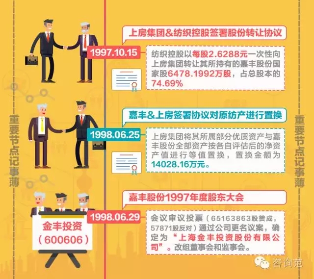 图解知士—— 资本运作（图文并茂，建议收藏）