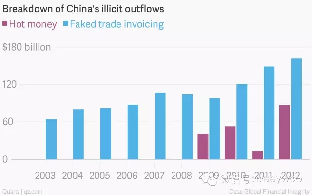 深圳上海楼市暴涨的诡异真相和终极拐点