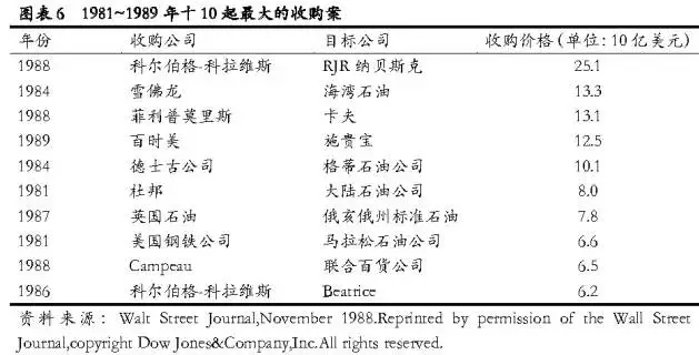 细数美国百年并购史，把握中国未来并购潮