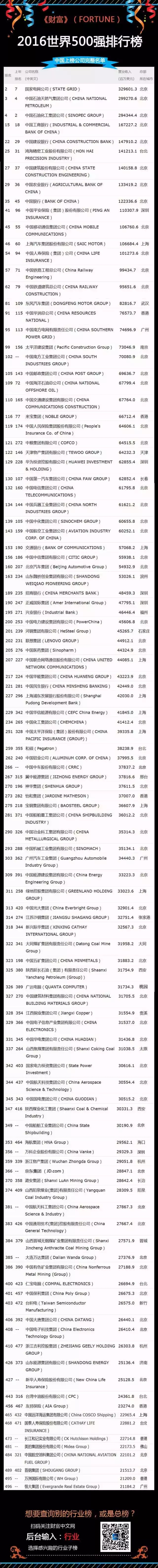 110家世界级的中国公司