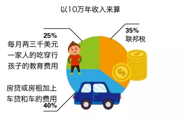 看看美国、日本、欧洲的中产，我们十年后更像谁