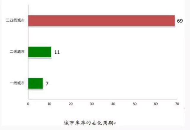 中国经济10个真相！未来10年将有100个鬼城，101个城市房价坍塌！