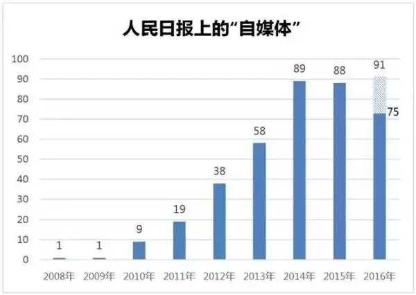 人民日报多次关注短视频及内容创业，背后释放了什么信号？