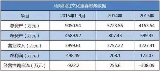 算命的，开妓院的，教单身狗撩妹的公司们居然都上市了