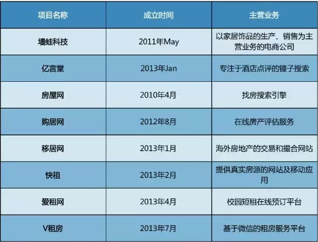 2016倒闭的“互联网+”名单，让我想到一句话：人有多大胆，地有多大产