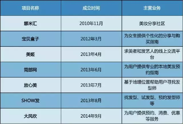 2016倒闭的“互联网+”名单，让我想到一句话：人有多大胆，地有多大产