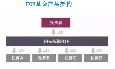 契约型基金