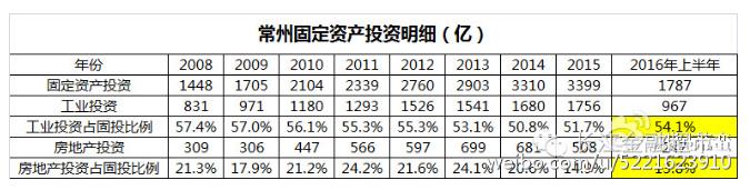 中国城市经济三大正面典型：武汉、合肥、常州